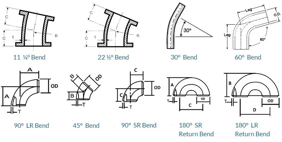 Cupro Nickel 70/30 Forged Fitting Bend Dimensions